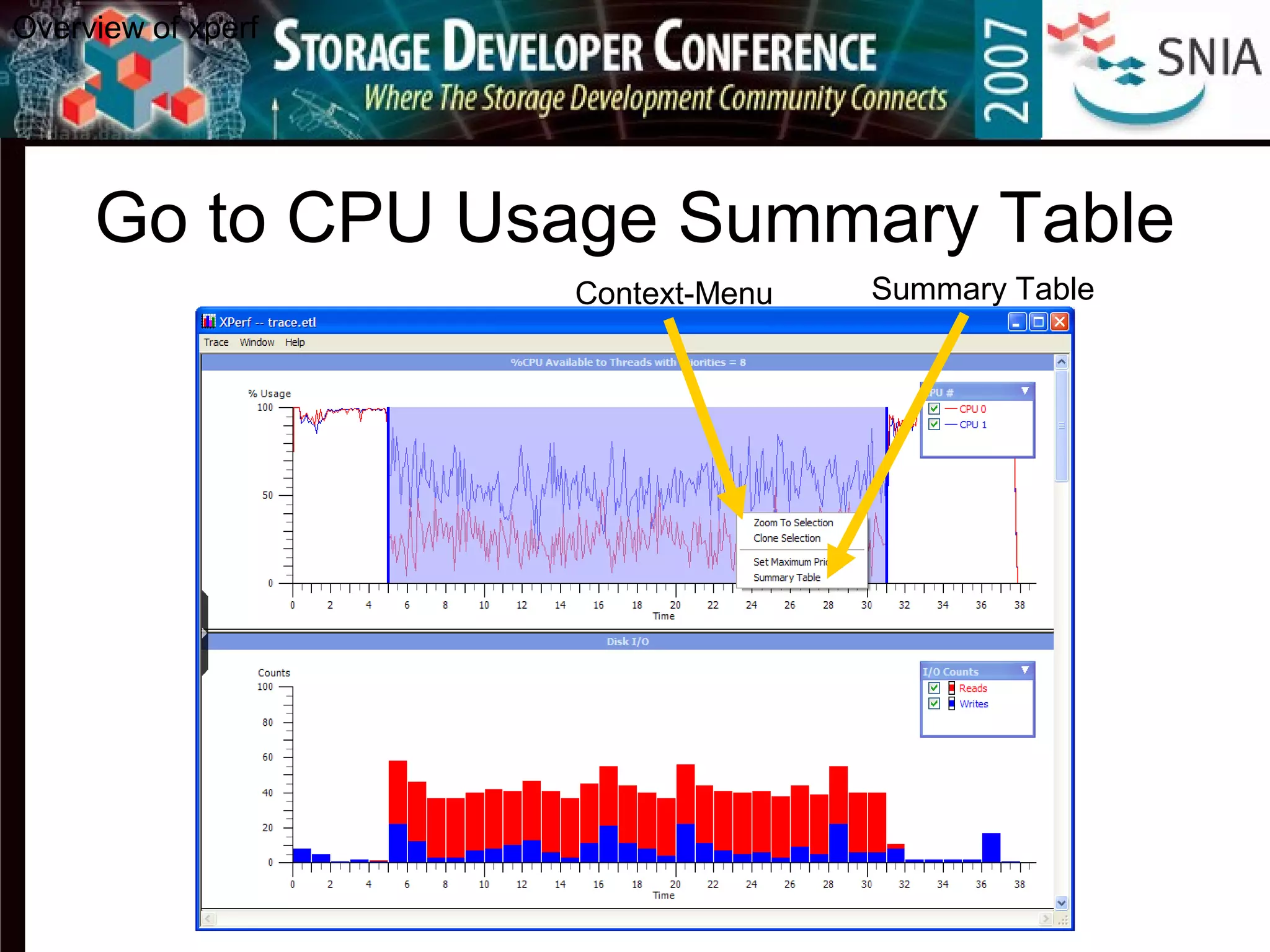 Go to CPU Usage Summary Table
Context-Menu Summary Table
Overview of xperf
 