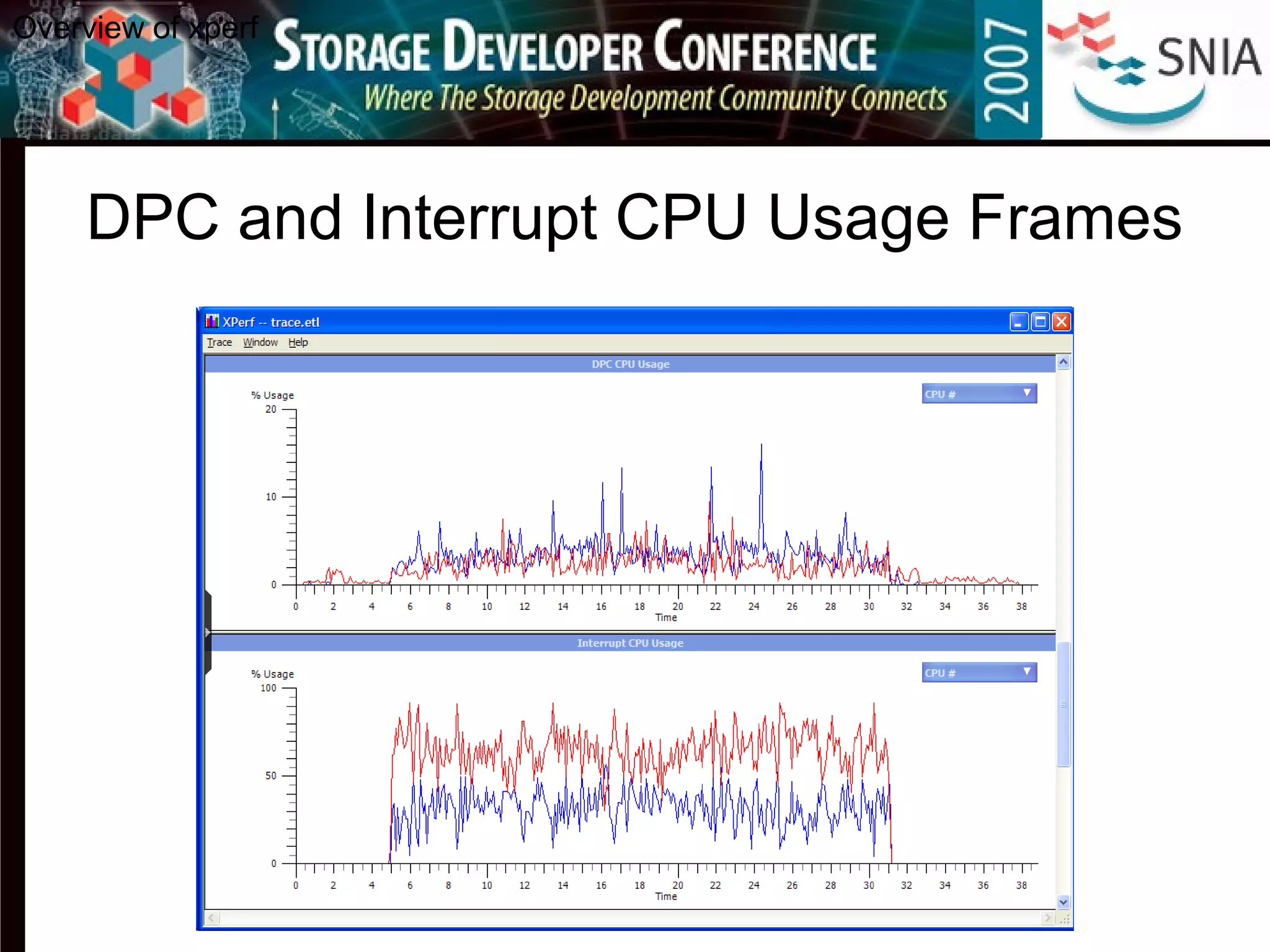 DPC and Interrupt CPU Usage Frames
Overview of xperf
 