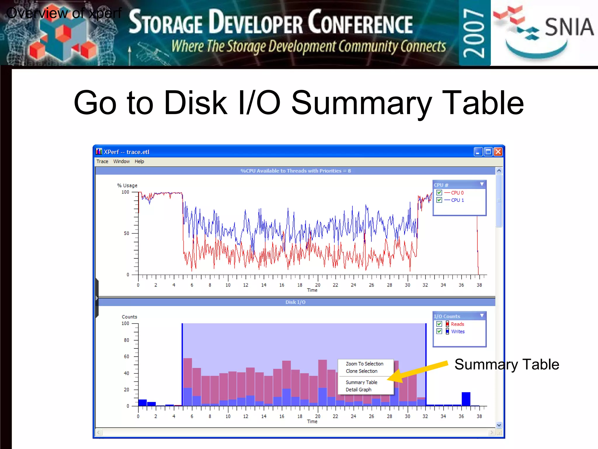 Go to Disk I/O Summary Table
Summary Table
Overview of xperf
 