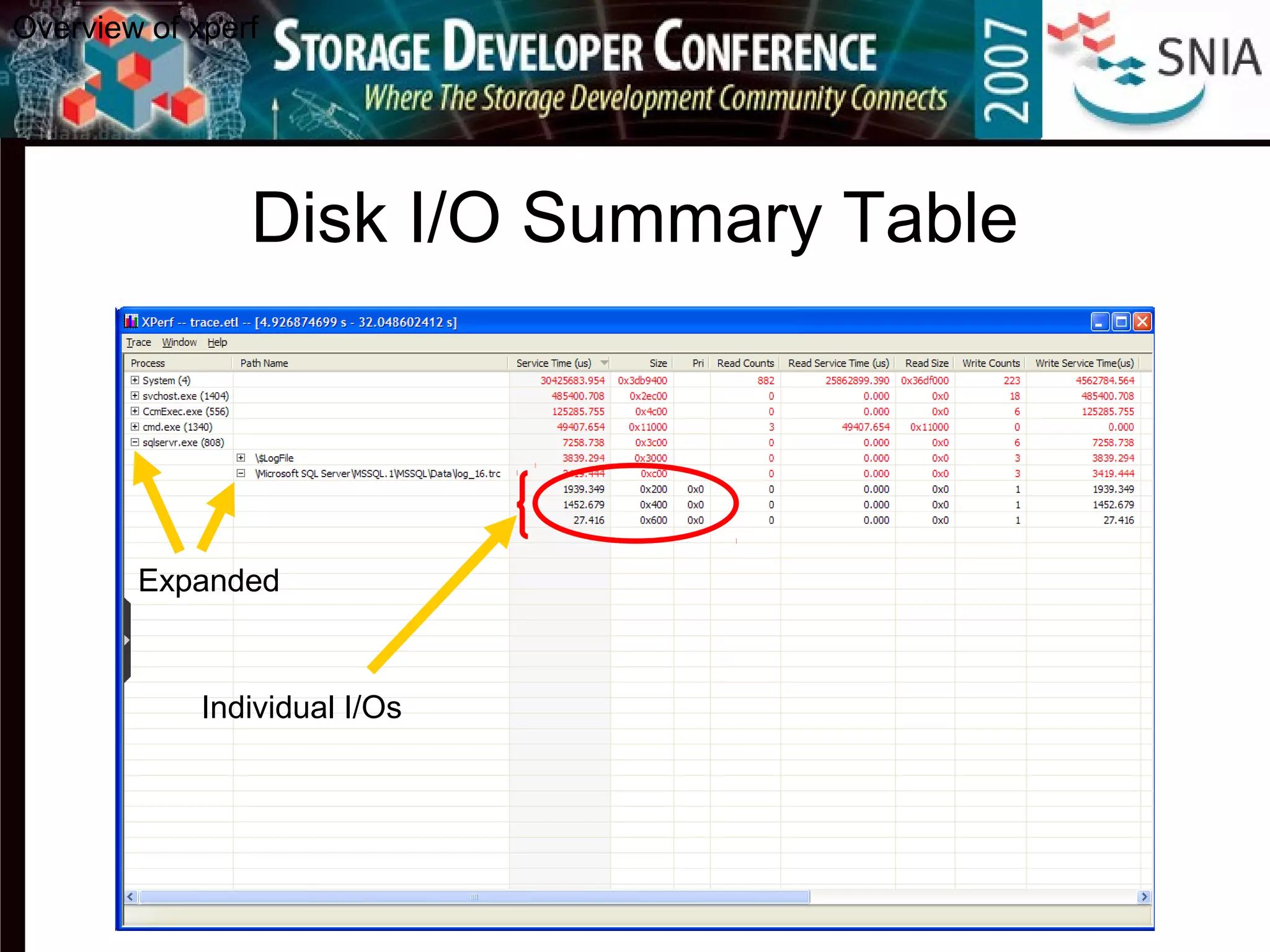 Disk I/O Summary Table
Expanded
Individual I/Os
Overview of xperf
 