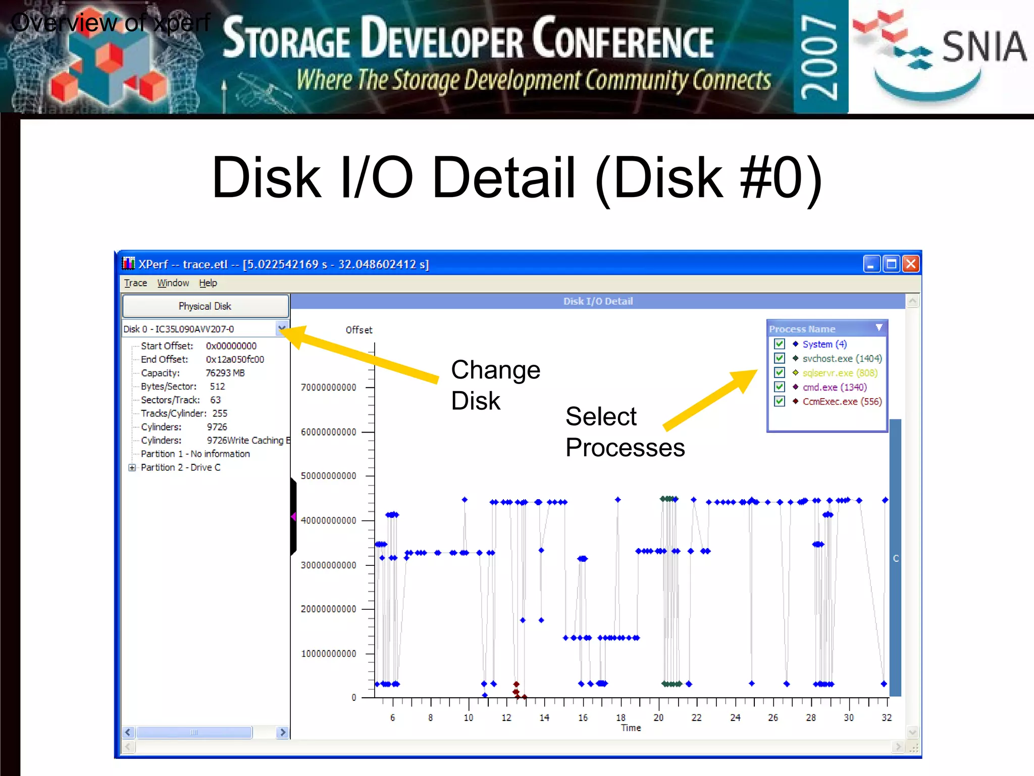 Disk I/O Detail (Disk #0)
Overview of xperf
Change
Disk
Select
Processes
 