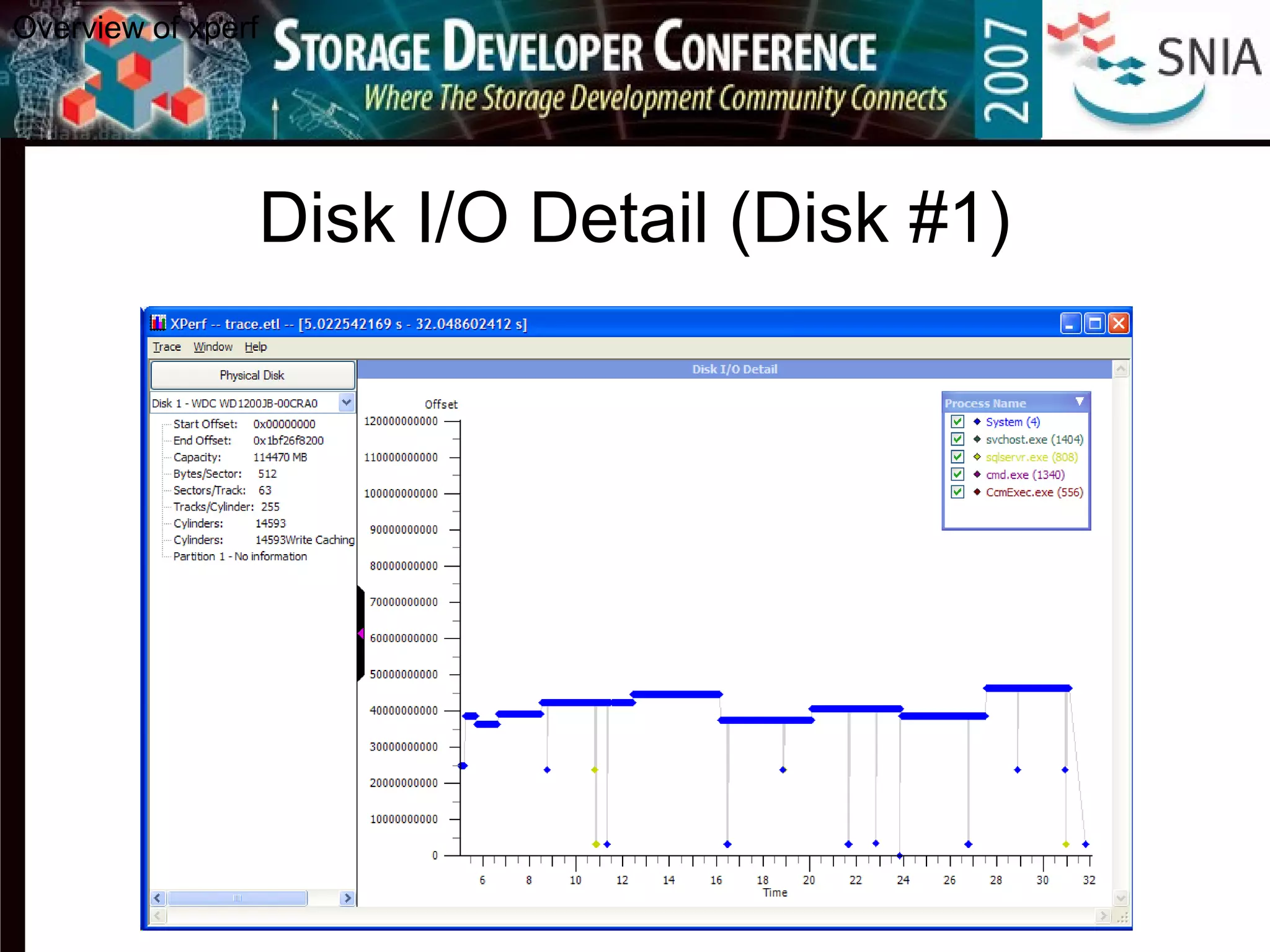 Disk I/O Detail (Disk #1)
Overview of xperf
 