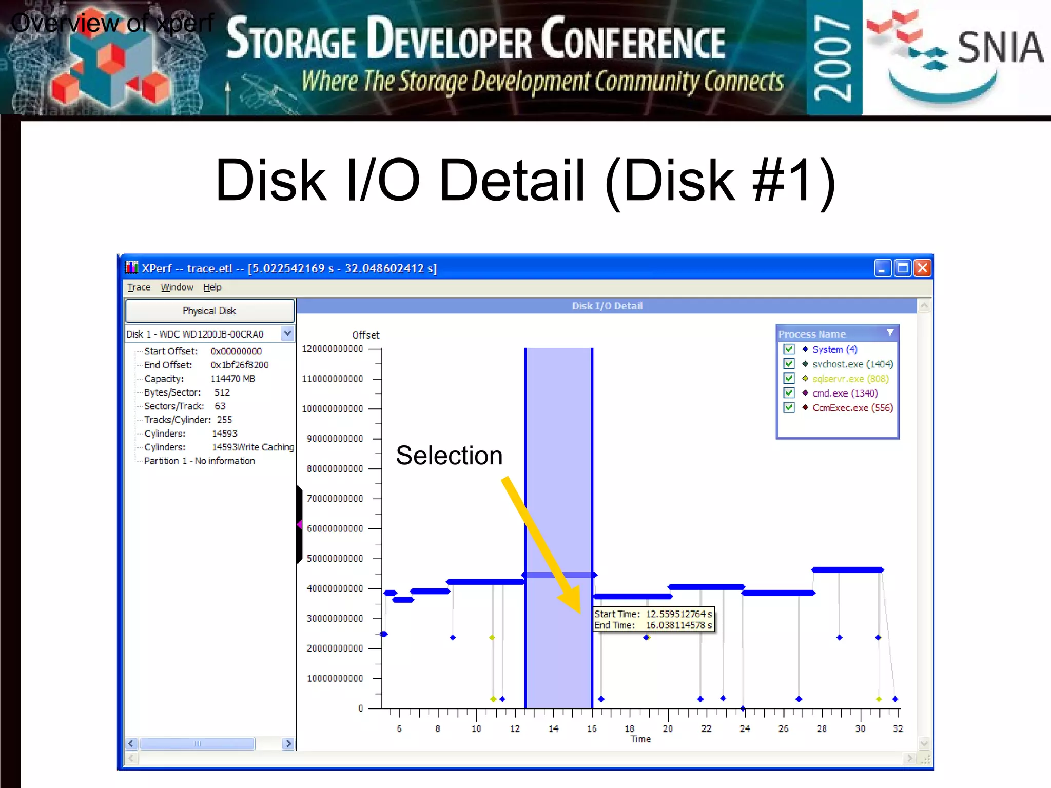 Disk I/O Detail (Disk #1)
Selection
Overview of xperf
 