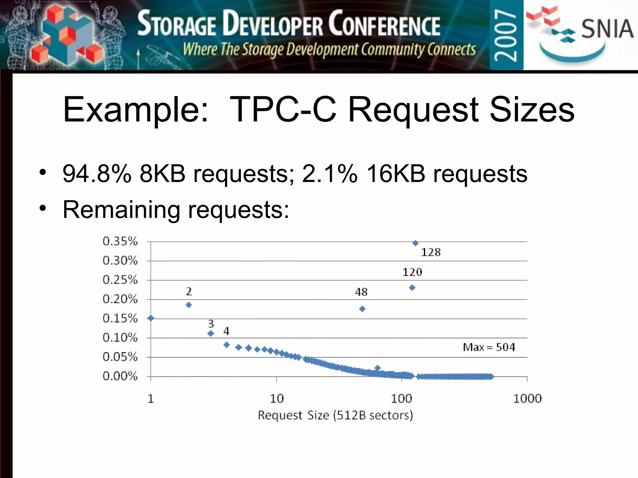 Example: TPC-C Request Sizes
• 94.8% 8KB requests; 2.1% 16KB requests
• Remaining requests:
 