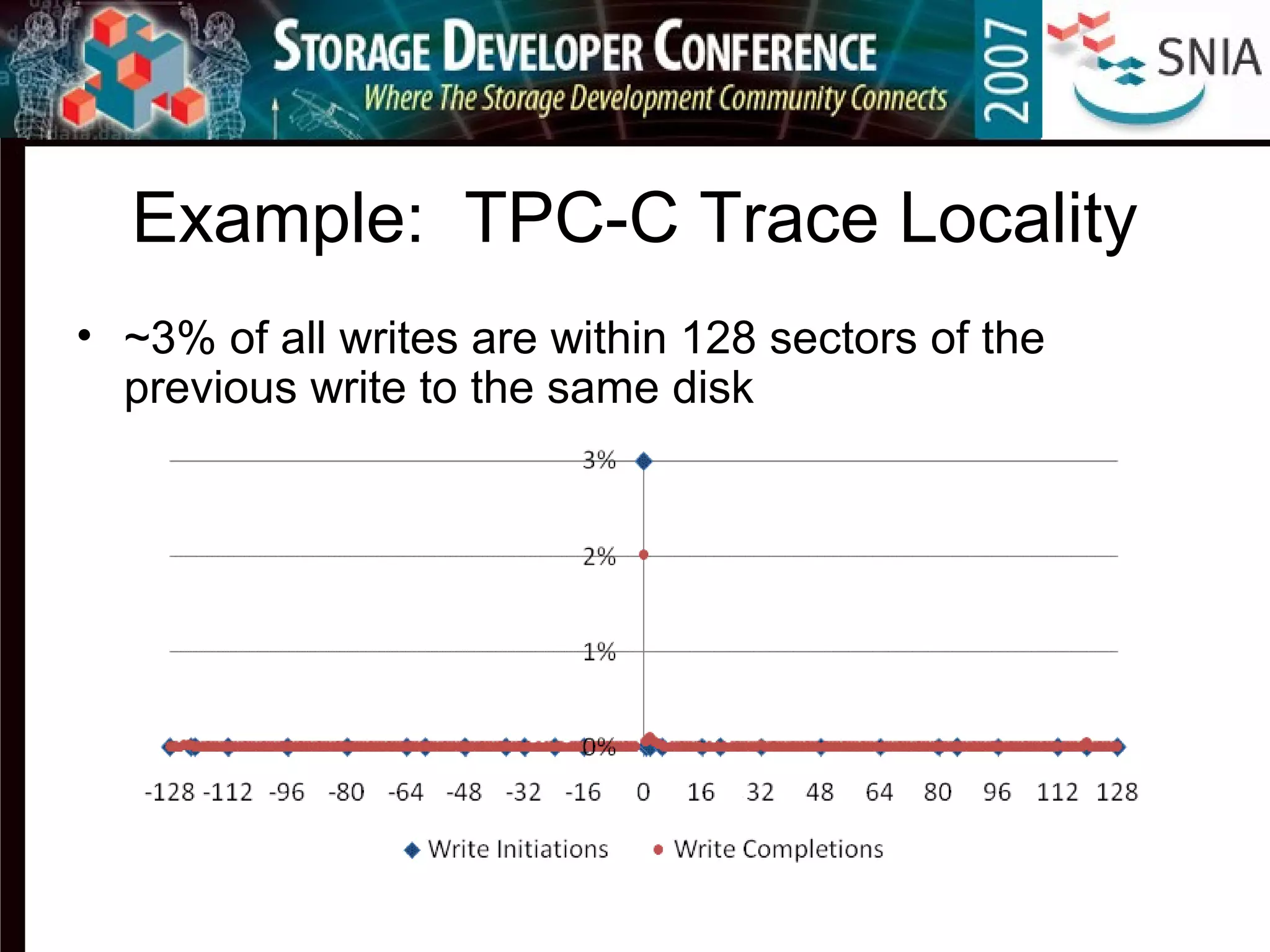 Example: TPC-C Trace Locality
• ~3% of all writes are within 128 sectors of the
previous write to the same disk
 