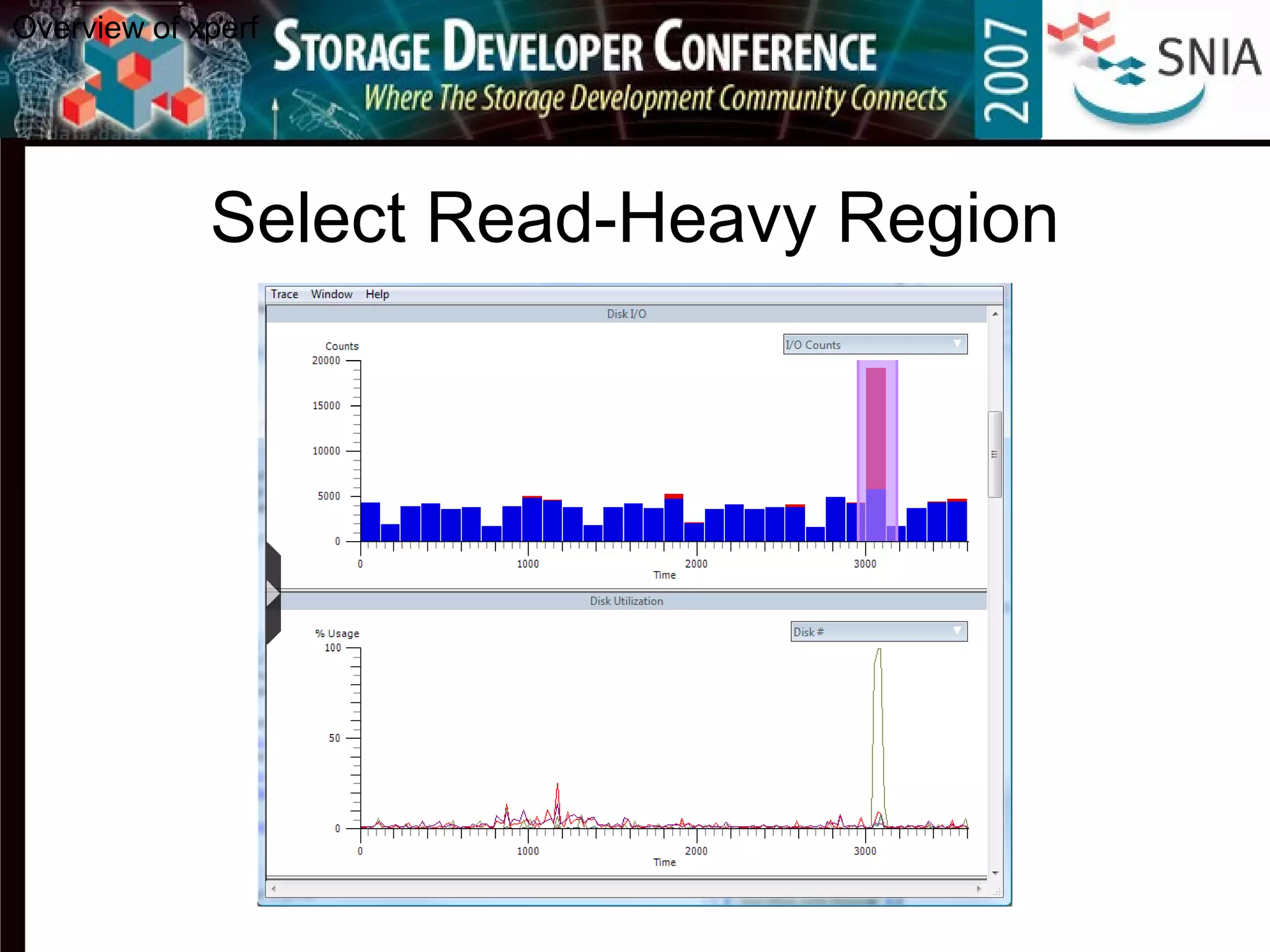 Select Read-Heavy Region
Overview of xperf
 