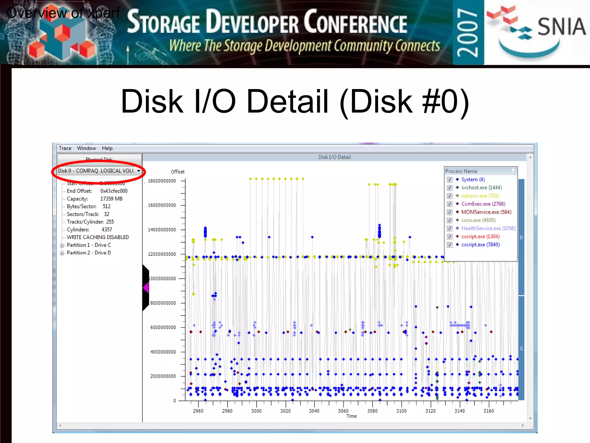 Disk I/O Detail (Disk #0)
Overview of xperf
 