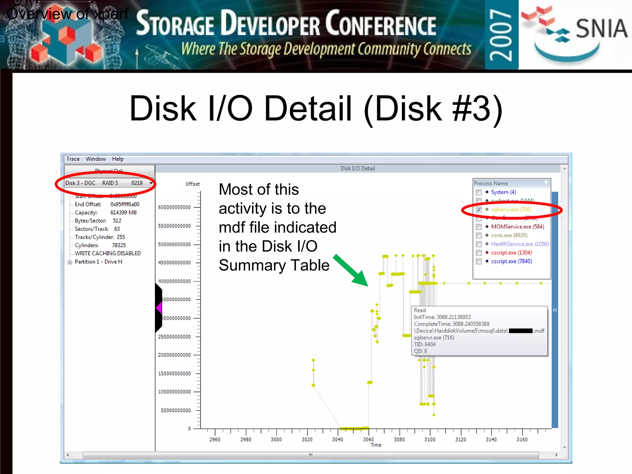 Disk I/O Detail (Disk #3)
Overview of xperf
Most of this
activity is to the
mdf file indicated
in the Disk I/O
Summary Table
 