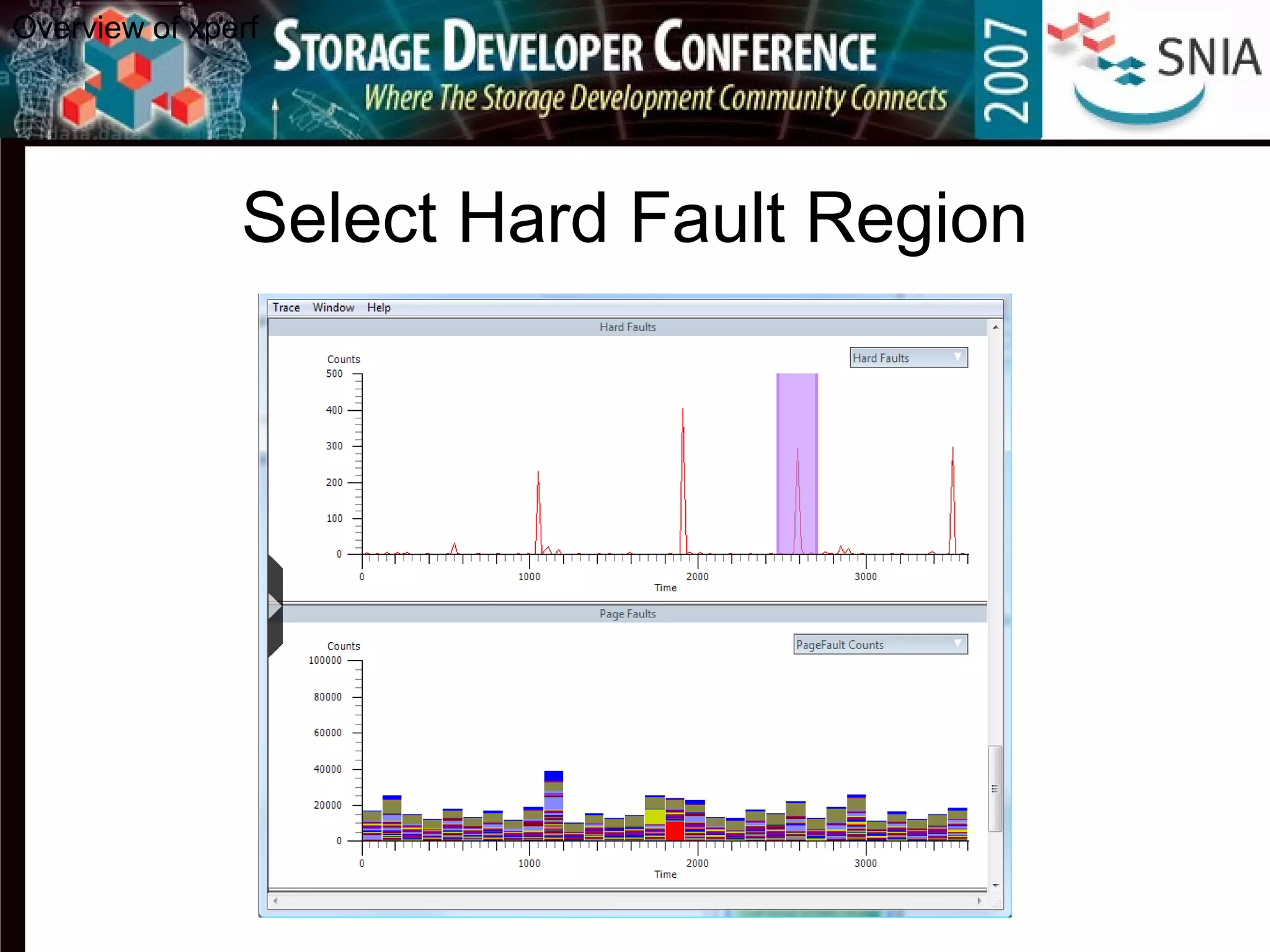 Select Hard Fault Region
Overview of xperf
 