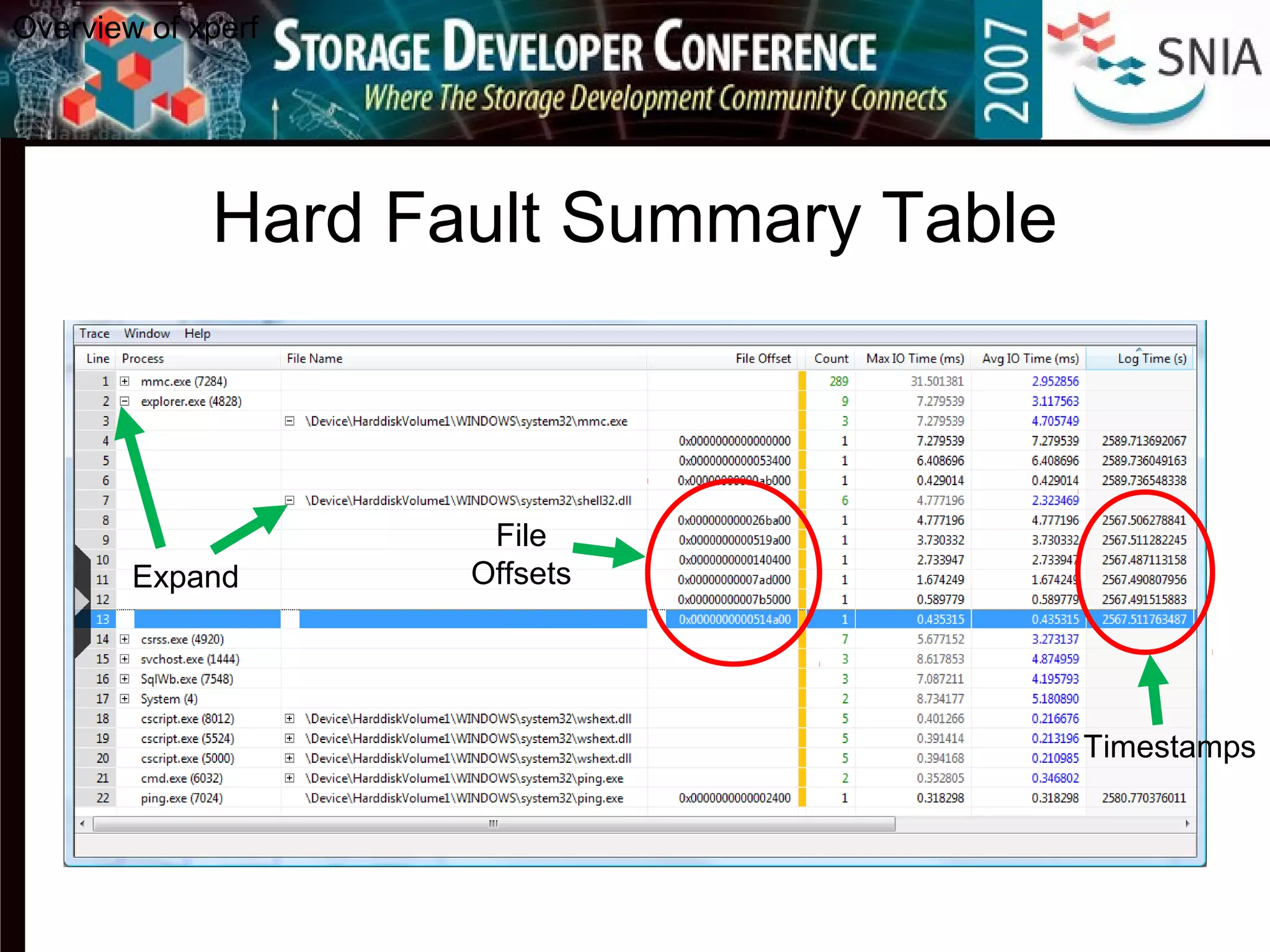 Hard Fault Summary Table
Overview of xperf
Expand
File
Offsets
Timestamps
 