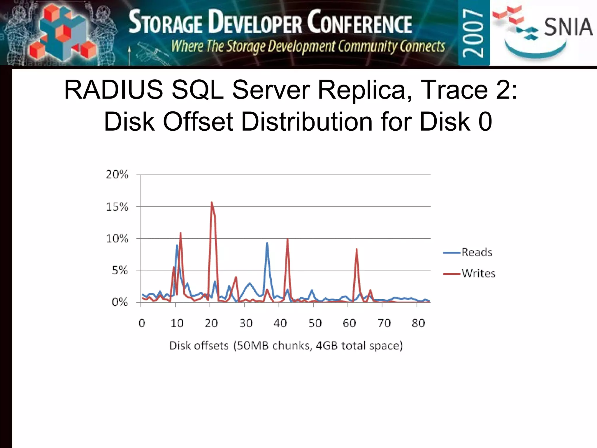 RADIUS SQL Server Replica, Trace 2:
Disk Offset Distribution for Disk 0
 