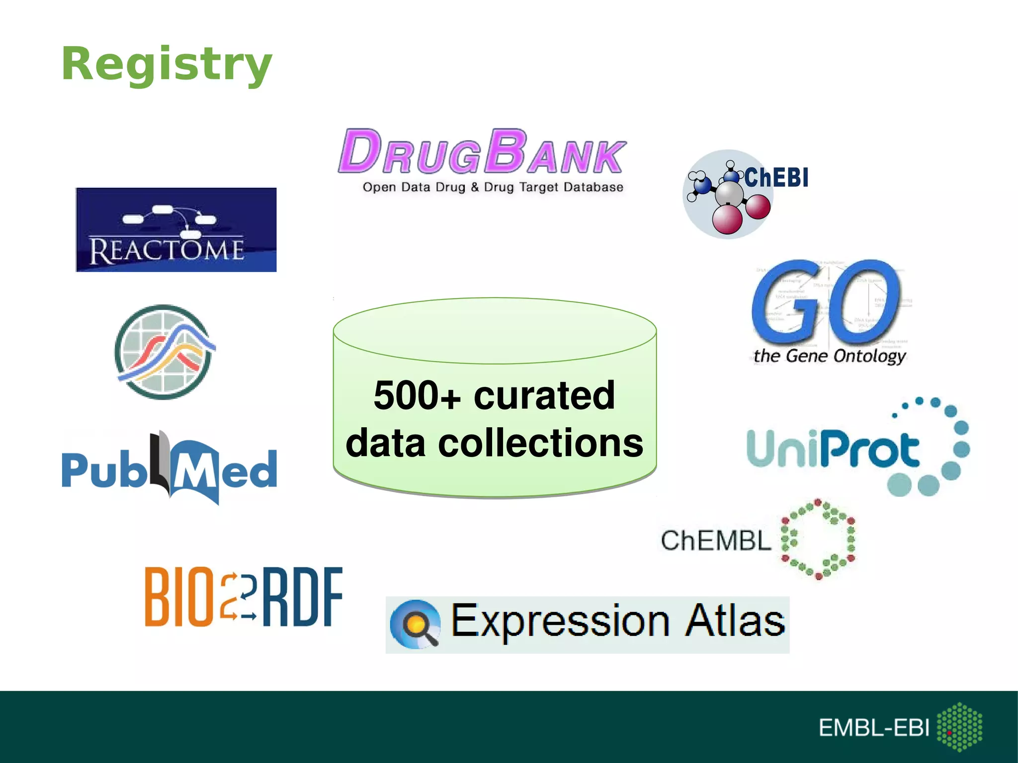 Registry
500+ curated
data collections
500+ curated
data collections
 