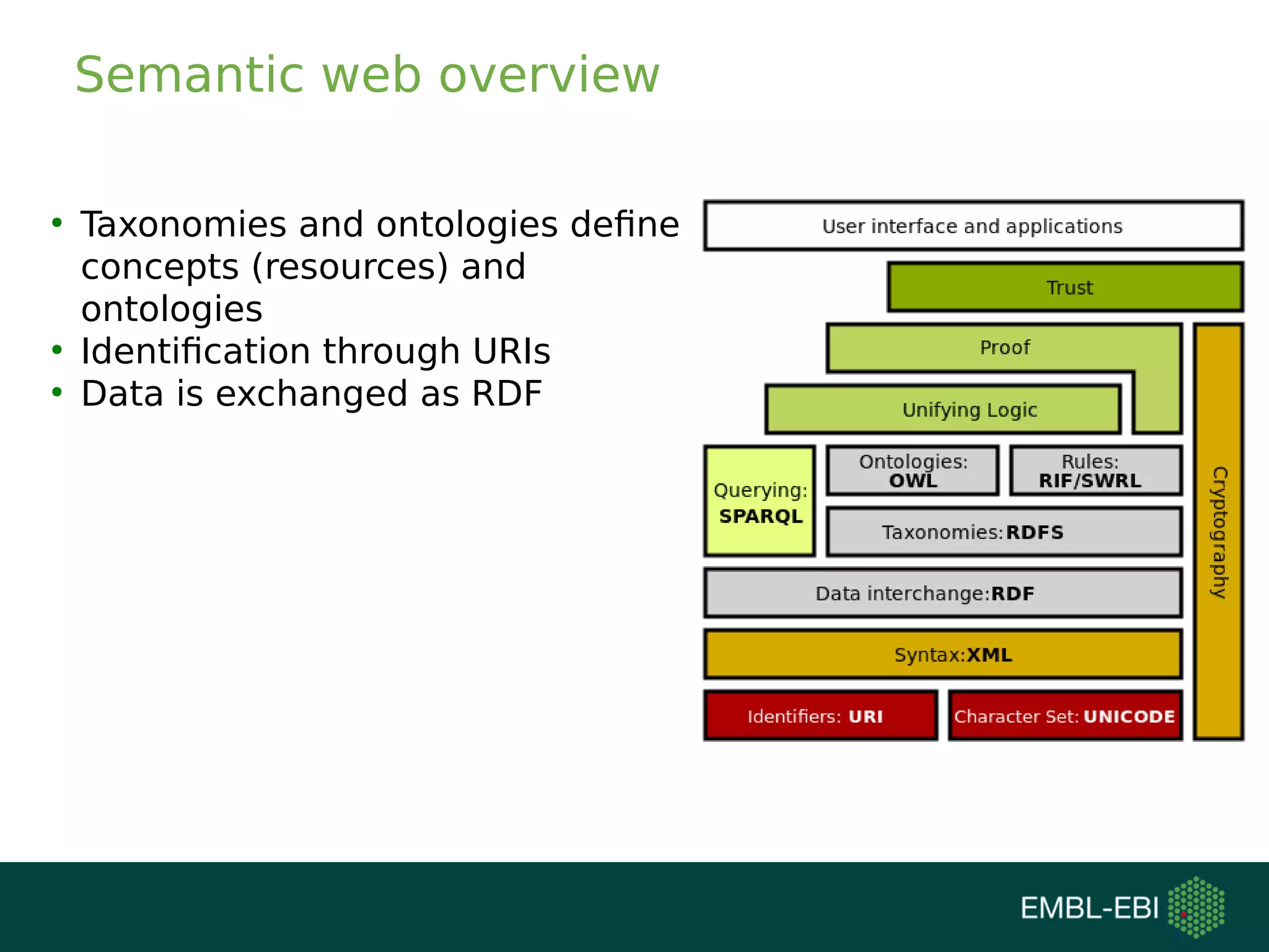 Semantic web overview
●
Taxonomies and ontologies define
concepts (resources) and
ontologies
●
Identification through URIs
●
Data is exchanged as RDF
 