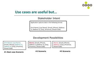 Use cases are useful but… Stakeholder Intent Development Possibilities [Name],  [Email], [Phone], [Address 1],[Address 2], [City], [Province], [Postal Code] [First Name], [Last Name],  [Email], [Phone], [ Address 1], [Address 2 ], [City], [Province], [Postal Code] [Name],  [Email], [Phone],  [Address],  [City], [Province], [Postal Code] #1 Best case Scenario #2 Scenario #3 Scenario Application captures data in the following format: [First Name], [Last Name], [Email], [Phone], [Address 1], [Address 2], [City], [Province], [Postal Code] 