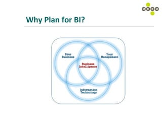 Why Plan for BI? 