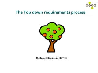 The Top down requirements process The Fabled Requirements Tree 