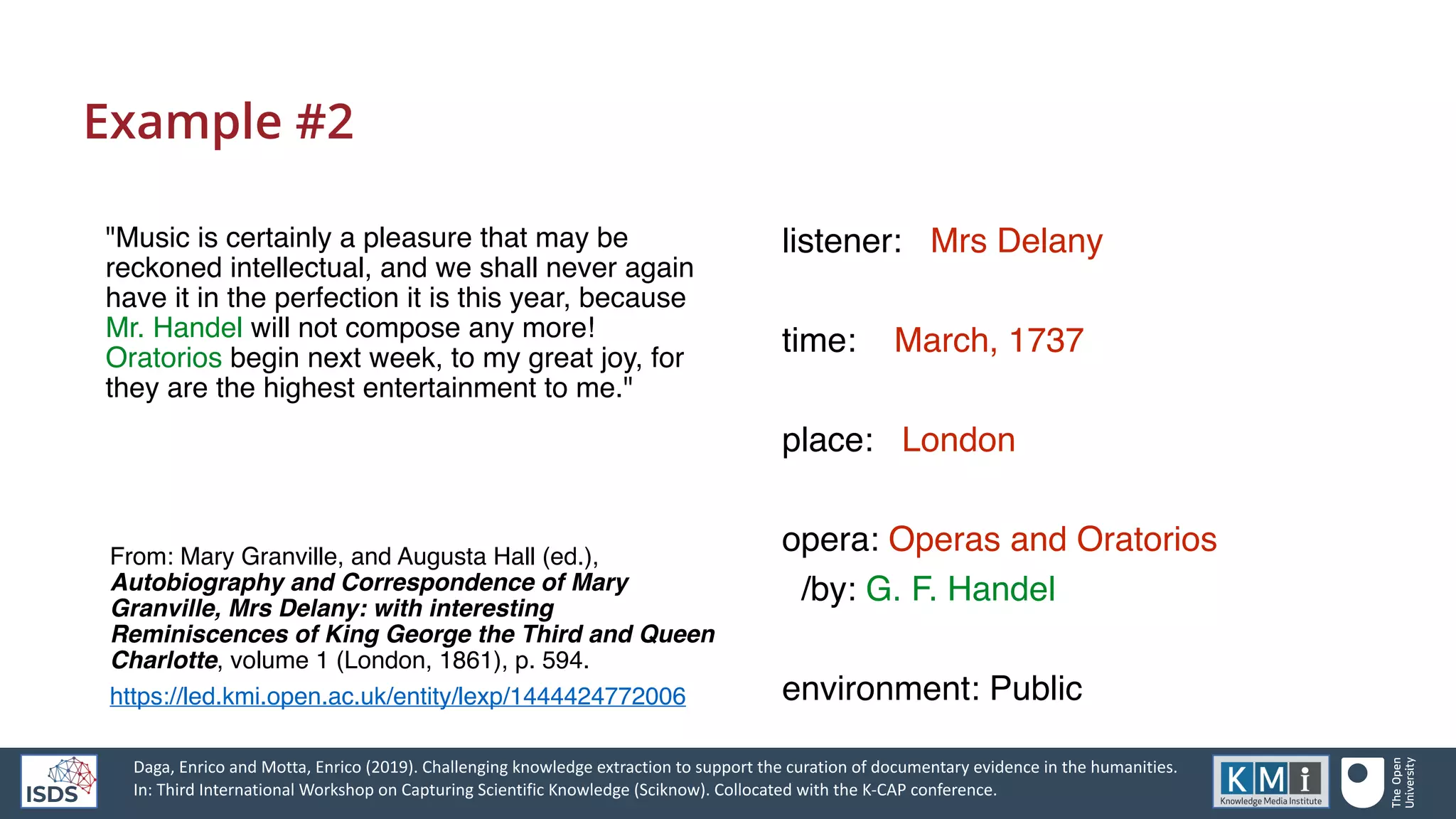 Example #2
"Music is certainly a pleasure that may be
reckoned intellectual, and we shall never again
have it in the perfection it is this year, because
Mr. Handel will not compose any more!
Oratorios begin next week, to my great joy, for
they are the highest entertainment to me."
listener: Mrs Delany
time: March, 1737
place: London
opera: Operas and Oratorios
/by: G. F. Handel
environment: Public
From: Mary Granville, and Augusta Hall (ed.),
Autobiography and Correspondence of Mary
Granville, Mrs Delany: with interesting
Reminiscences of King George the Third and Queen
Charlotte, volume 1 (London, 1861), p. 594.
https://led.kmi.open.ac.uk/entity/lexp/1444424772006
Daga, Enrico and Motta, Enrico (2019). Challenging knowledge extraction to support the curation of documentary evidence in the humanities.
In: Third International Workshop on Capturing Scientific Knowledge (Sciknow). Collocated with the K-CAP conference.
 