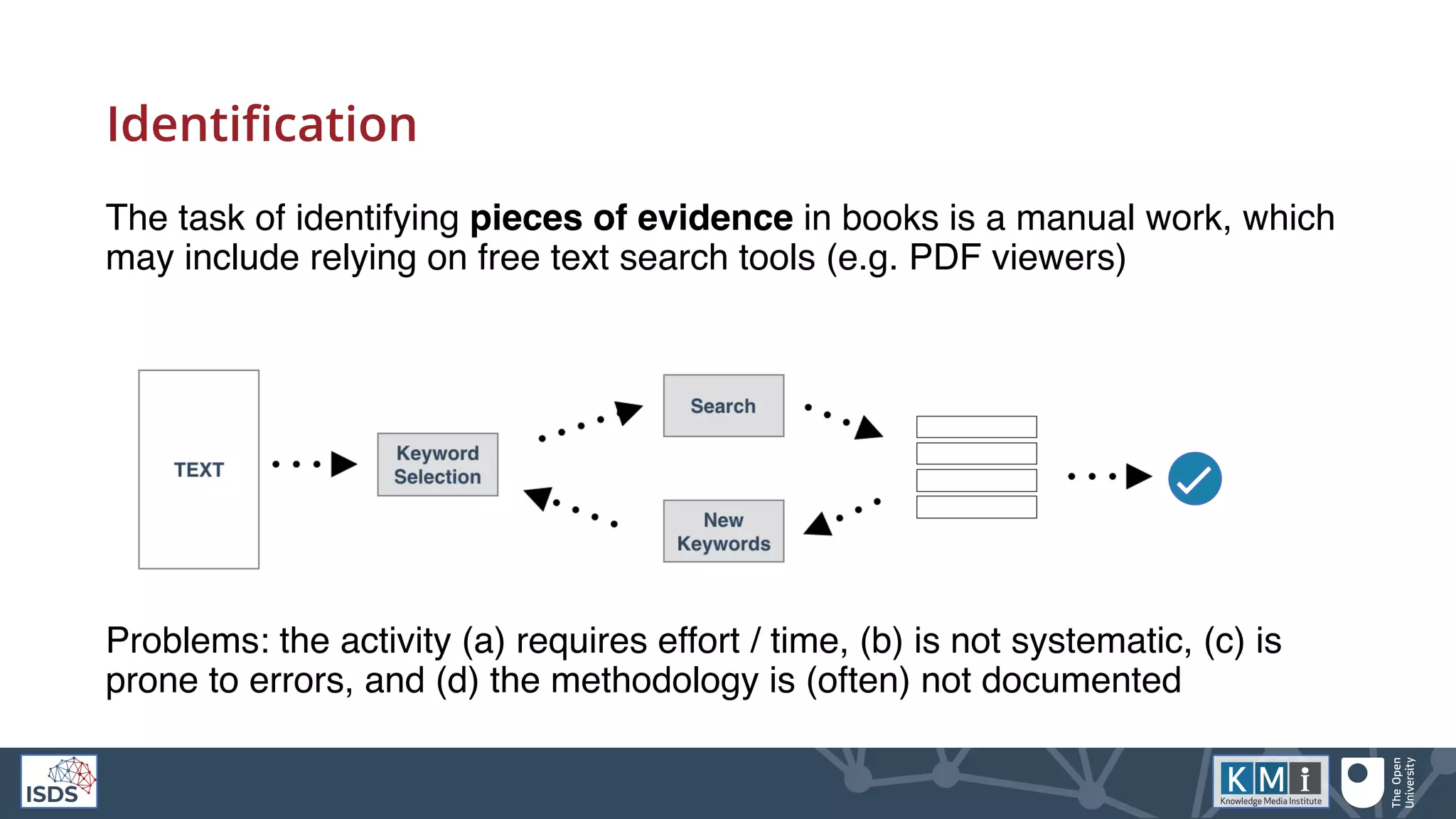 Identification
The task of identifying pieces of evidence in books is a manual work, which
may include relying on free text search tools (e.g. PDF viewers)
Problems: the activity (a) requires effort / time, (b) is not systematic, (c) is
prone to errors, and (d) the methodology is (often) not documented
 
