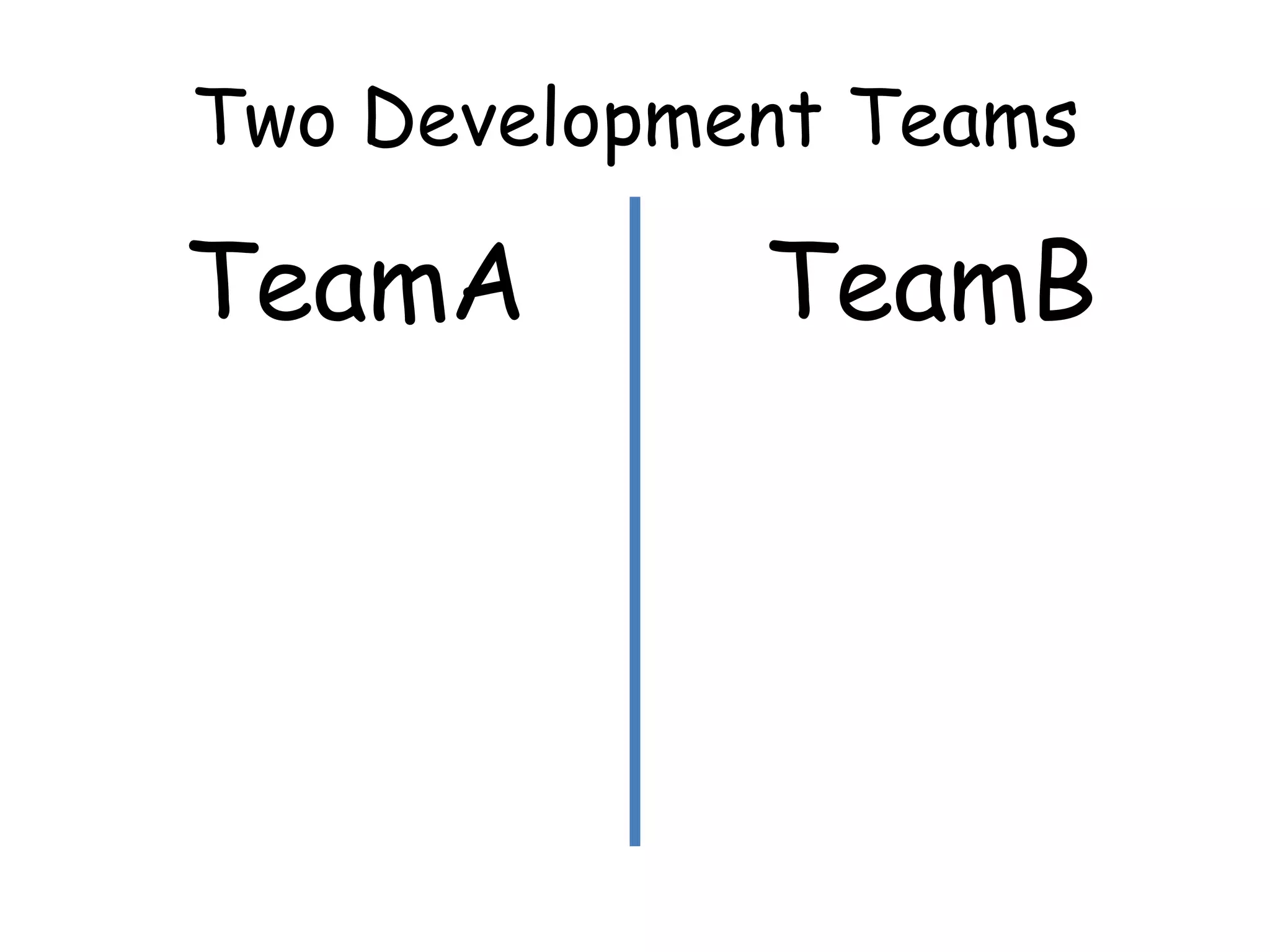 Two Development Teams
TeamA TeamB
 