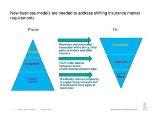 ©2015 IBM Corporation 12 October 201512
New business models are needed to address shifting insurance market
requirements
Seamless and automated
interaction with clients, third
party providers and other
insurers
From static data to
behavioural and
environmental dynamic data
Drastically reduce complexity
in supporting processes and
IT to become more Agile at
lower cost
From: To:
Access
Integration
Legacy
Admin
Networked
Data rich
Less is
More
 