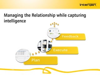 Managing the Relationship while capturing
intelligence
 