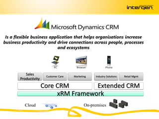 Is a flexible business application that helps organisations increase
business productivity and drive connections across people, processes
                            and ecosystems




           Sales        Customer Care   Marketing   Industry Solutions   Retail Mgmt
        Productivity

                       Core CRM        Extended CRM
                            xRM Framework
 