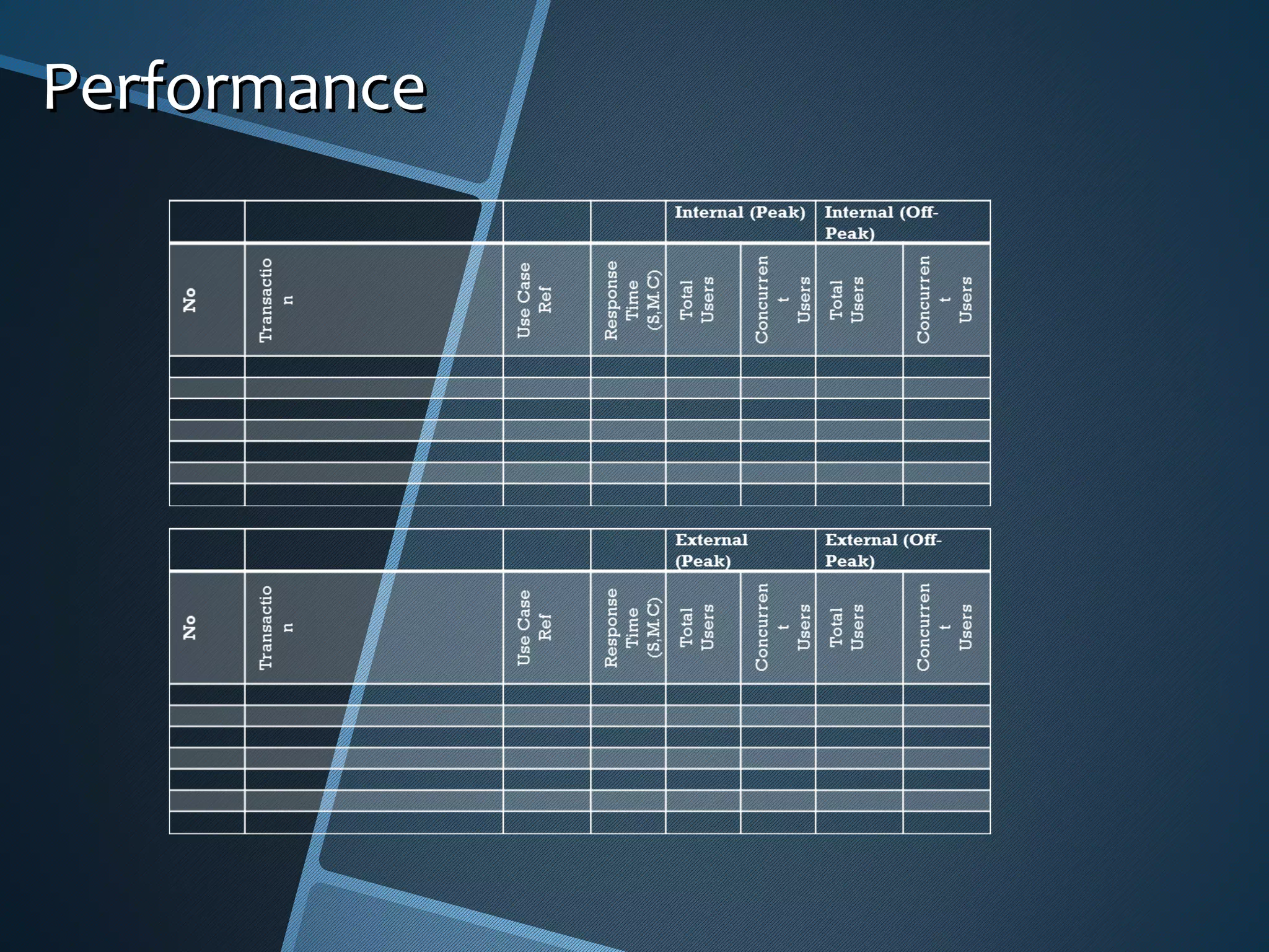 Performance 
