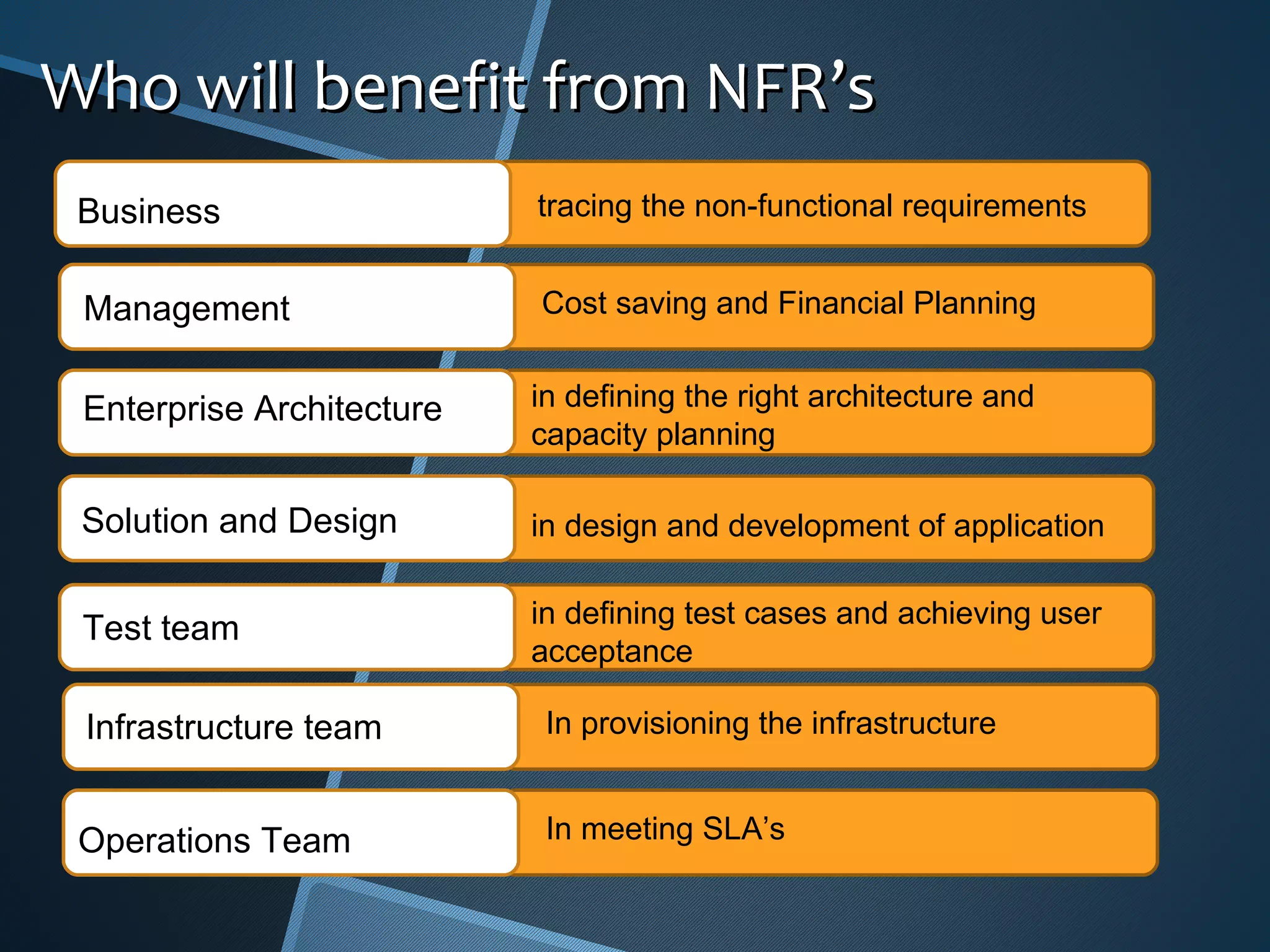 Who will benefit from NFR’s Business   tracing the non-functional requirements Infrastructure team  In provisioning the infrastructure Test team in defining test cases and achieving user acceptance Solution and Design in design and development of application Enterprise Architecture in defining the right architecture and capacity planning Management   Cost saving and Financial Planning Operations Team In meeting SLA’s 