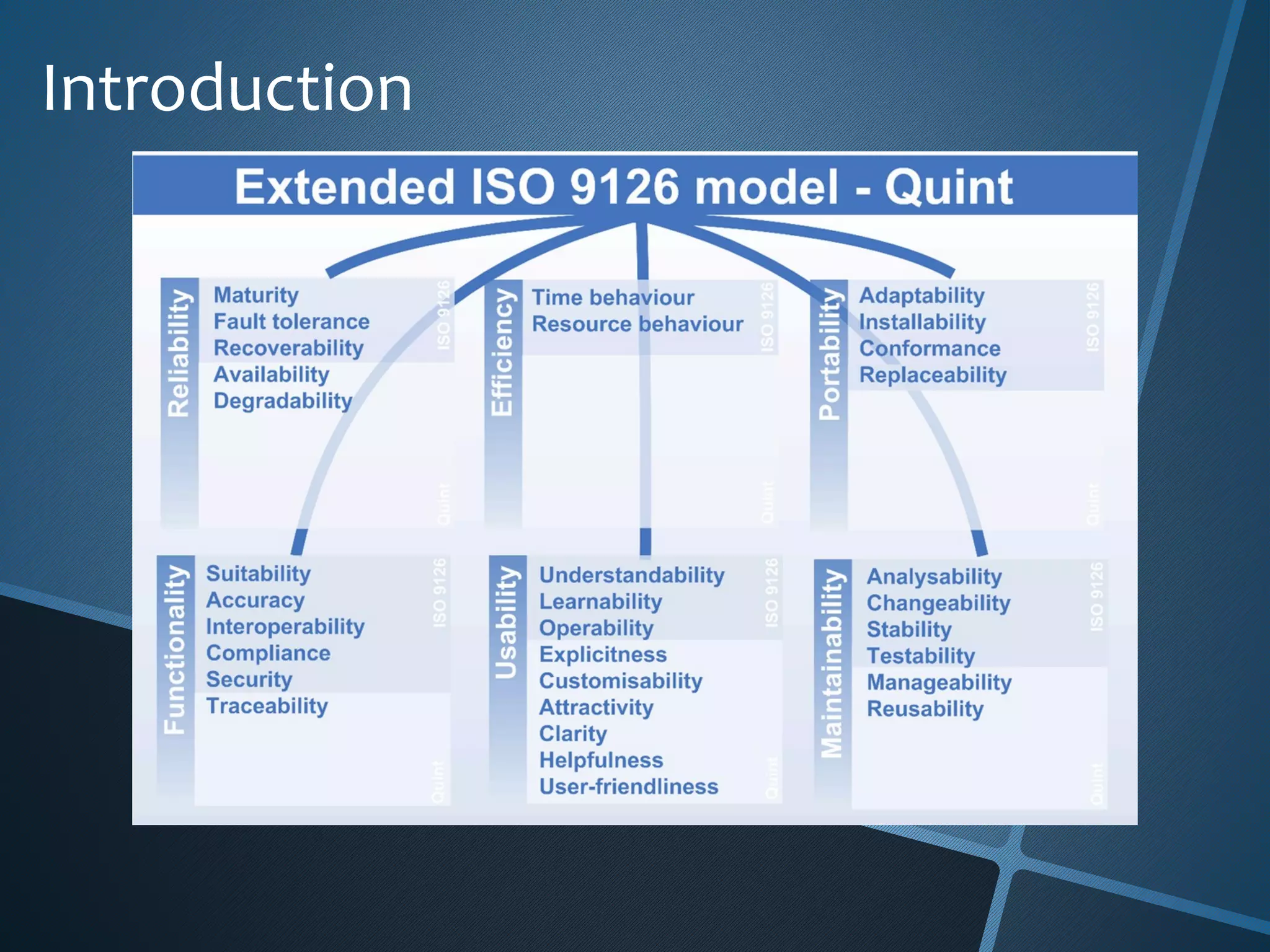 Introduction 