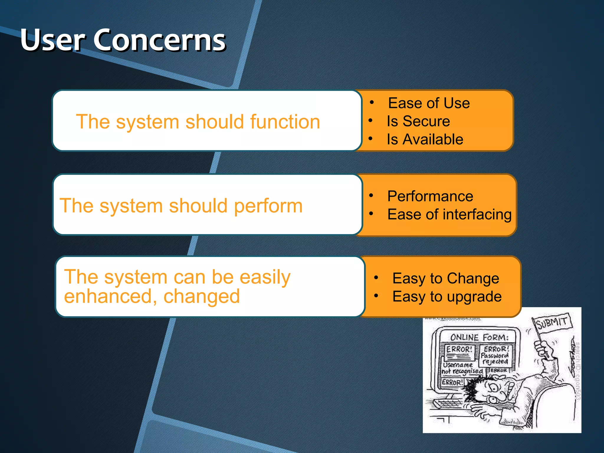 User Concerns Ease of Use Is Secure Is Available The system should function Performance Ease of interfacing The system should perform Easy to Change Easy to upgrade The system can be easily enhanced, changed 