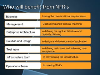Who will benefit from NFR’s Business   tracing the non-functional requirements Infrastructure team  In provisioning the infrastructure Test team in defining test cases and achieving user acceptance Solution and Design in design and development of application Enterprise Architecture in defining the right architecture and capacity planning Management   Cost saving and Financial Planning Operations Team In meeting SLA’s 