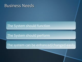The System should function The System should perform The system can be enhanced/changed easily Business Needs 