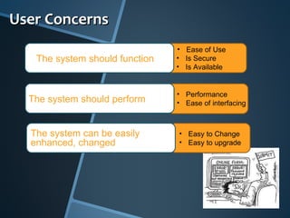 User Concerns Ease of Use Is Secure Is Available The system should function Performance Ease of interfacing The system should perform Easy to Change Easy to upgrade The system can be easily enhanced, changed 