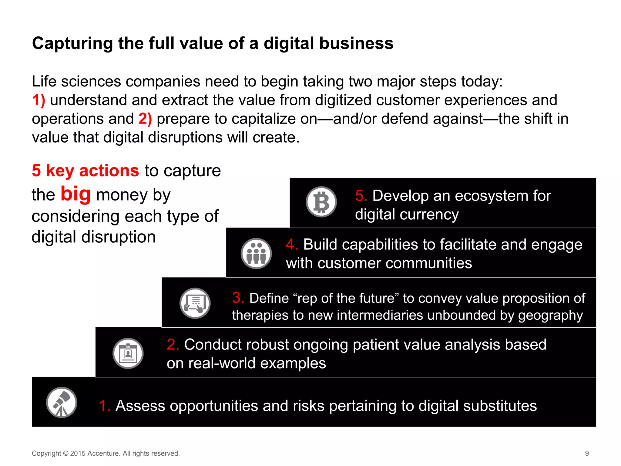Copyright © 2015 Accenture. All rights reserved. 9
Capturing the full value of a digital business
Life sciences companies need to begin taking two major steps today:
1) understand and extract the value from digitized customer experiences and
operations and 2) prepare to capitalize on—and/or defend against—the shift in
value that digital disruptions will create.
5 key actions to capture
the big money by
considering each type of
digital disruption
1. Assess opportunities and risks pertaining to digital substitutes
2. Conduct robust ongoing patient value analysis based
on real-world examples
3. Define “rep of the future” to convey value proposition of
therapies to new intermediaries unbounded by geography
4. Build capabilities to facilitate and engage
with customer communities
5. Develop an ecosystem for
digital currency
 
