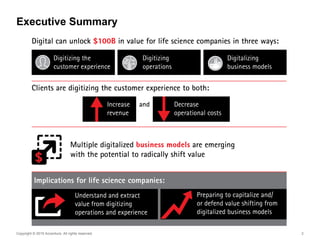 Copyright © 2015 Accenture. All rights reserved. 2
Executive Summary
 