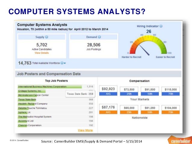 operators petroleum system pump Candidate the  HR Houston Capturing  Digital Symposium 2014
