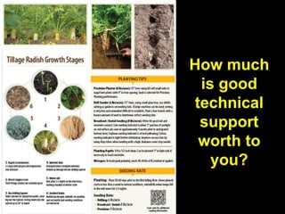 How much
 is good
technical
 support
 worth to
   you?
 