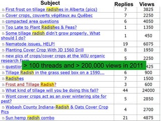 Subject                   Replies   Views




> 100 threads and > 200,000 views in 2011
 