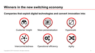 Copyright © 2015 Accenture All rights reserved. 4
Winners in the new switching economy
Companies that exploit digital tech...