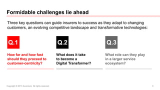 Copyright © 2015 Accenture All rights reserved. 6
Formidable challenges lie ahead
Three key questions can guide insurers t...
