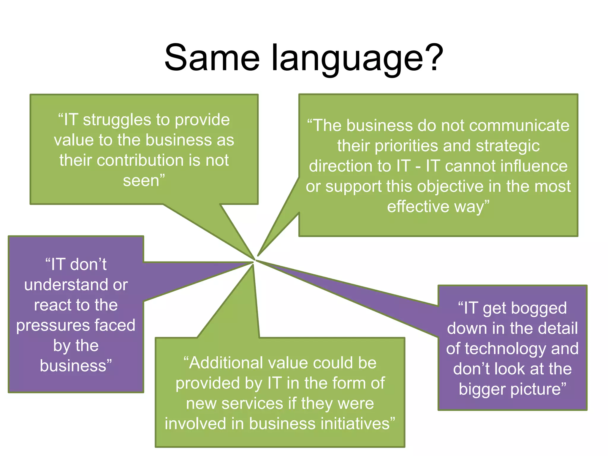 Same language?
“IT struggles to provide
value to the business as
their contribution is not
seen”

“IT don‟t
understand or
react to the
pressures faced
by the
business”

“The business do not communicate
their priorities and strategic
direction to IT - IT cannot influence
or support this objective in the most
effective way”

“Additional value could be
provided by IT in the form of
new services if they were
involved in business initiatives”

“IT get bogged
down in the detail
of technology and
don‟t look at the
bigger picture”

 