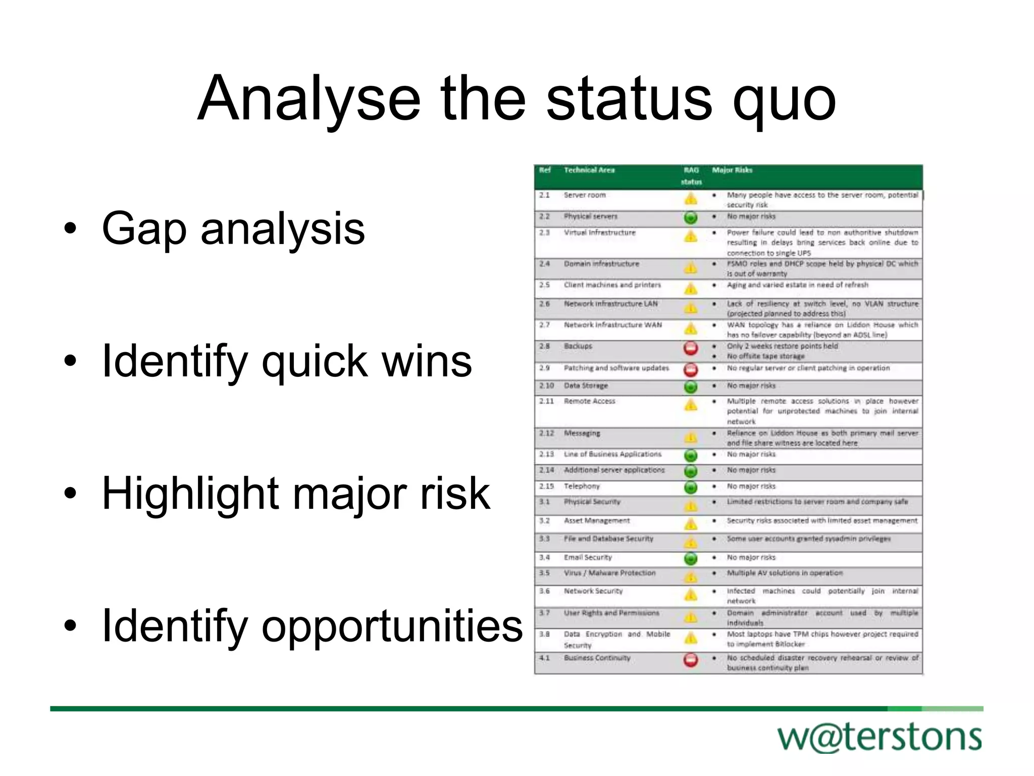 Analyse the status quo
• Gap analysis
• Identify quick wins
• Highlight major risk

• Identify opportunities

 
