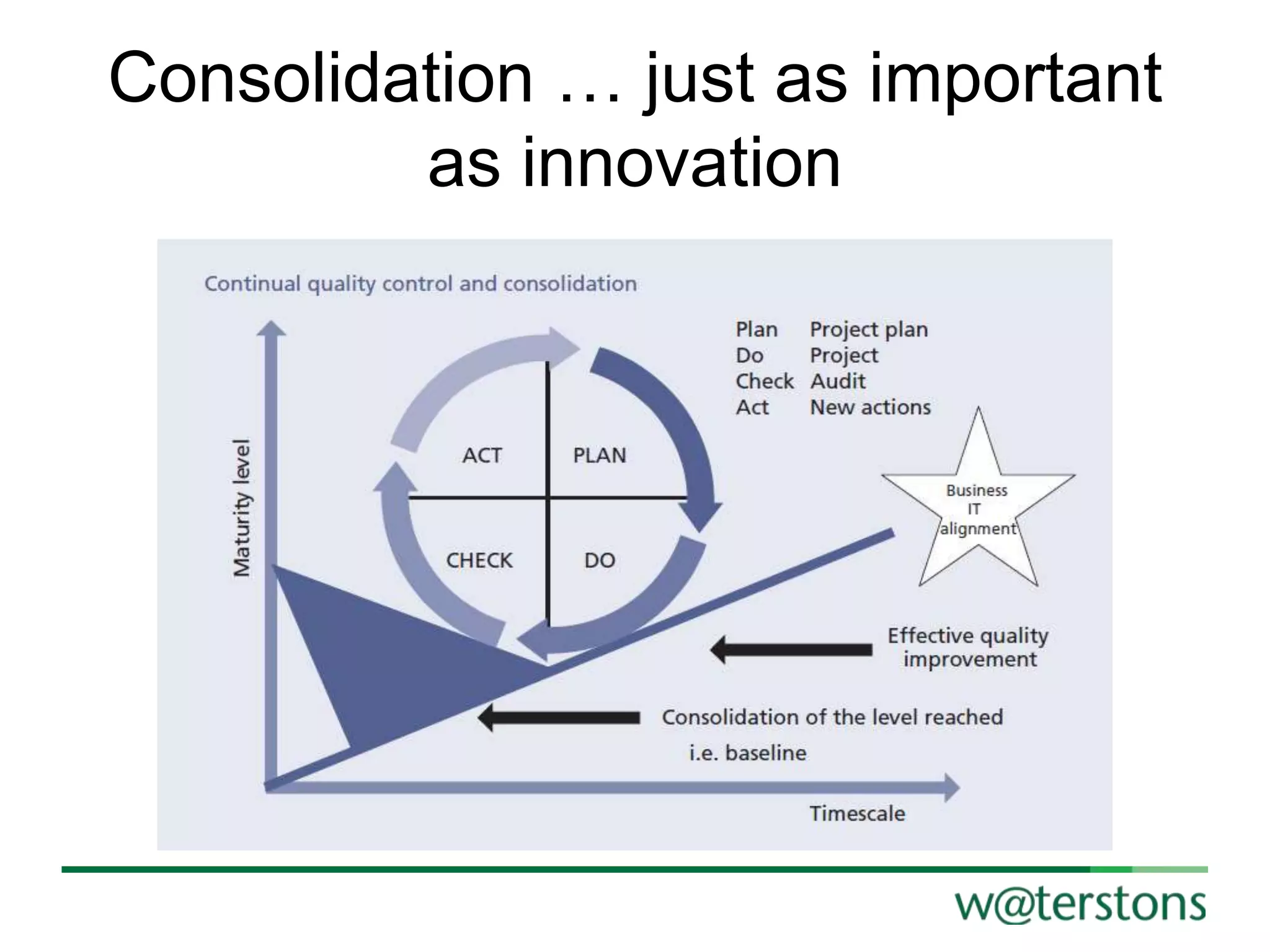 Consolidation … just as important
as innovation

 