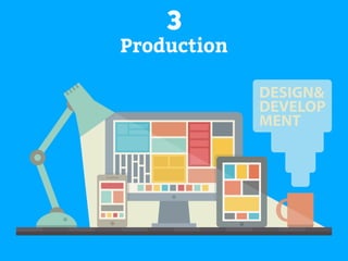 3 
Production 
 