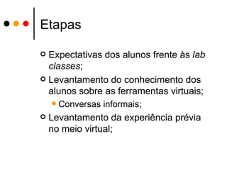 Etapas Expectativas dos alunos frente às  lab   classes ; Levantamento do conhecimento dos alunos sobre as ferramentas virtuais; Conversas informais; Levantamento da experiência prévia no meio virtual; 