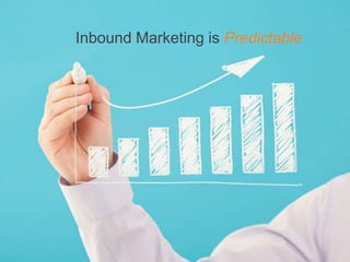 The Inbound Marketing Mandate