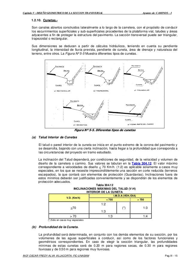 Capitulo V : DISEÃO GEOMETRICO DE LA SECCION TRANSVERSAL Apuntes de: CAMINOS - I
INGº OSCAR FREDY ALVA VILLACORTA: FIC-UNA...