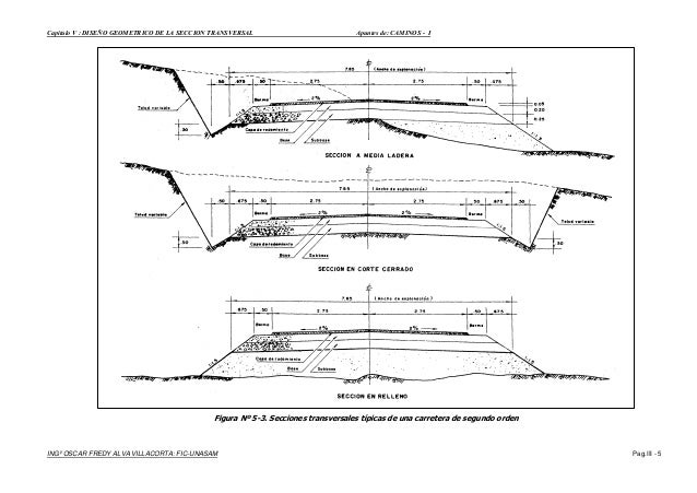 Capitulo V : DISEÃO GEOMETRICO DE LA SECCION TRANSVERSAL Apuntes de: CAMINOS - I
INGº OSCAR FREDY ALVA VILLACORTA: FIC-UNA...