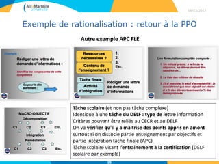 Comprendre Les Evolutions En Didactique Des Langues Quelle Nouvelle