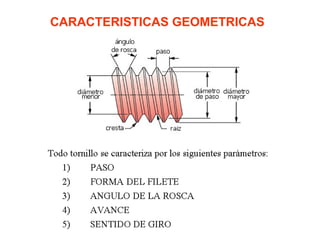 CAPVII uniones roscadas para cada maquina | PPT